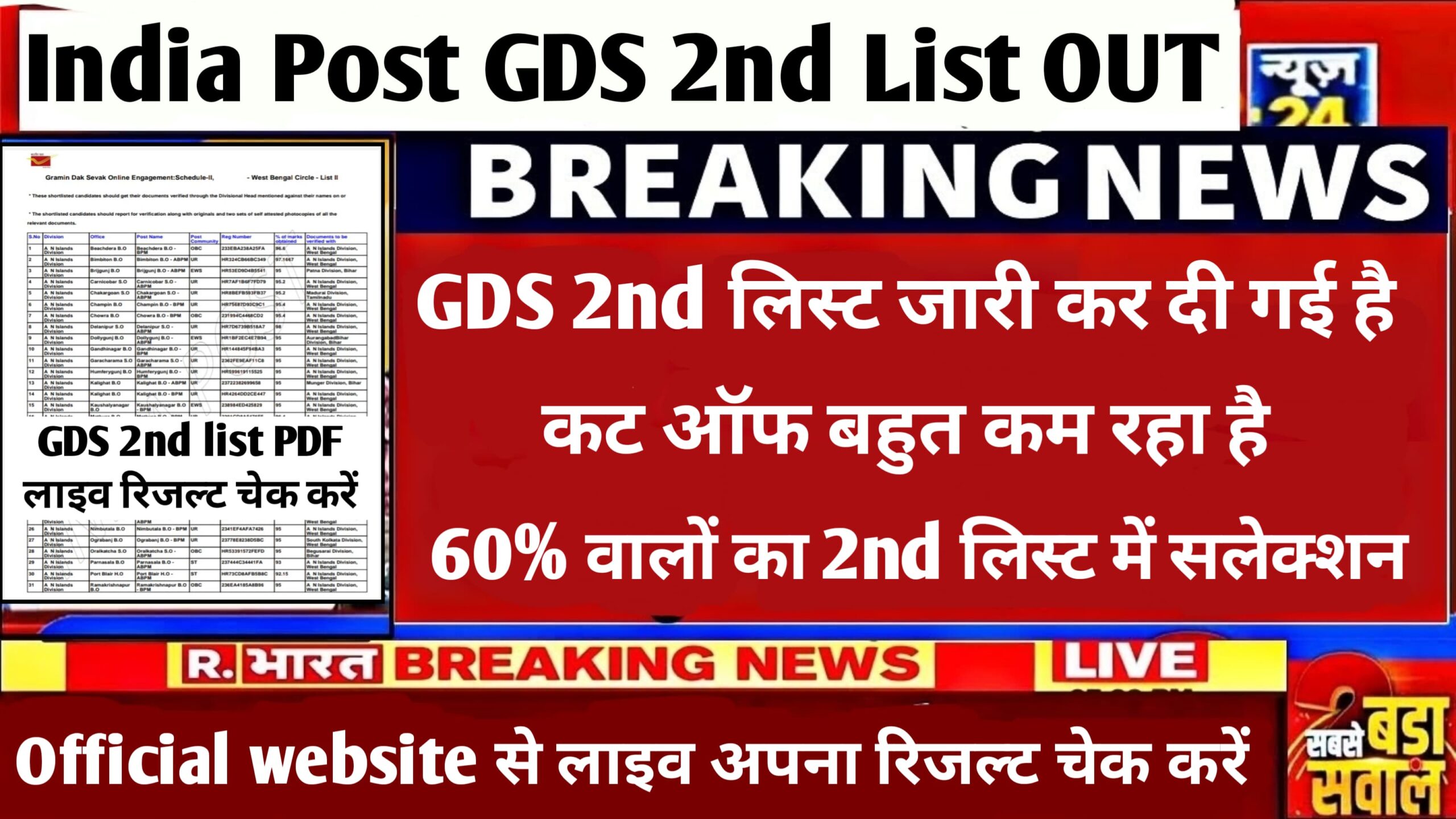 India Post GDS 2nd Merit List 2025